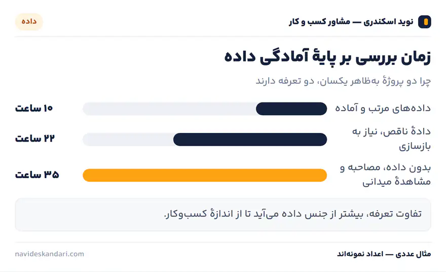 اینفوگرافیک چارچوب: تعرفه چگونه بسته میشود — چهار عاملی که هزینه را تعیین میکند
