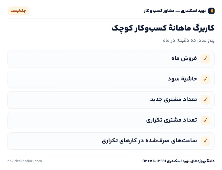 اینفوگرافیک چک‌لیست: کاربرگ ماهانهٔ کسب‌وکار کوچک — پنج عدد، ده دقیقه در ماه