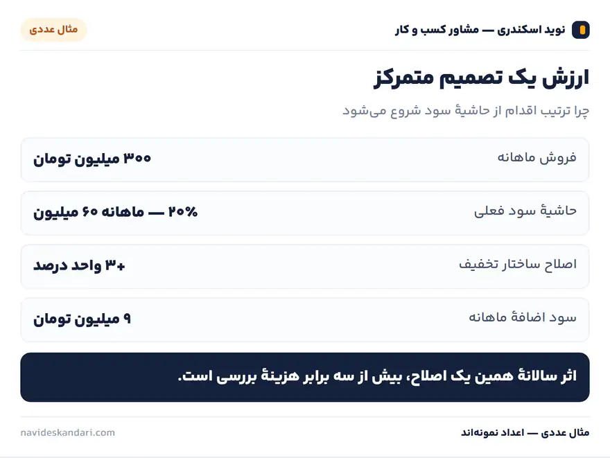 اینفوگرافیک تصمیم:<a href=