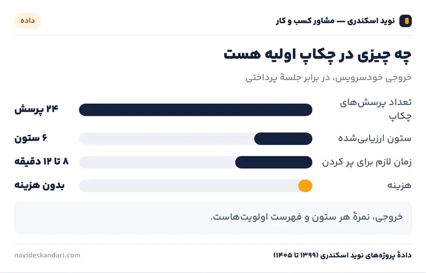 اینفوگرافیک تصمیم: چه چیزی رایگان است؟ — مرز بین محتوای رایگان و کار اختصاصی