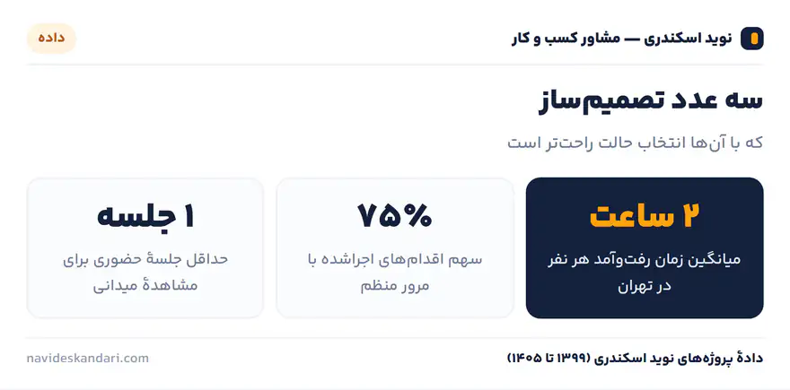 اینفوگرافیک داده: سه عدد تصمیم‌ساز — که با آن‌ها انتخاب حالت راحت‌تر است