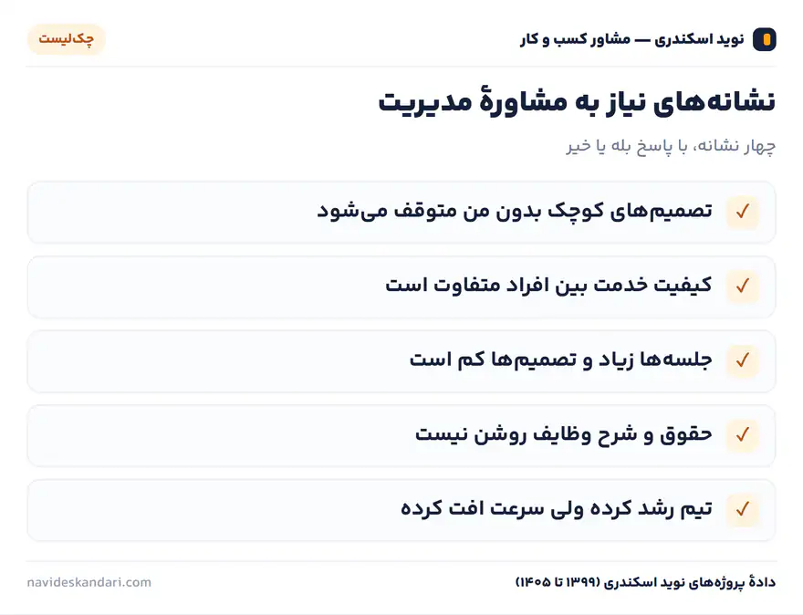 اینفوگرافیک چک‌لیست: نشانه‌های نیاز به مشاورهٔ مدیریت — چهار نشانه، با پاسخ بله یا خیر
