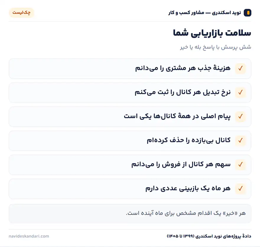 اینفوگرافیک چک‌لیست: سلامت بازاریابی شما — شش پرسش با پاسخ بله یا خیر