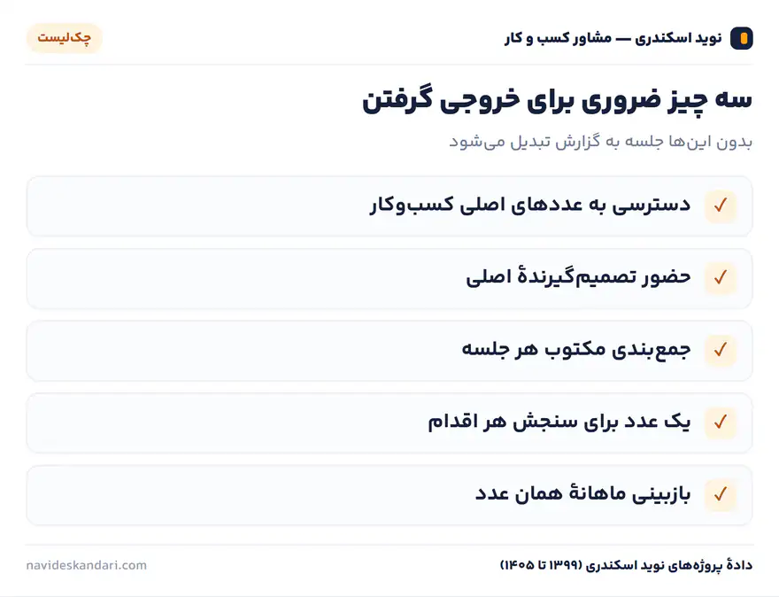 اینفوگرافیک چک‌لیست: سه چیز ضروری برای خروجی گرفتن — بدون این‌ها جلسه به گزارش تبدیل می‌شود