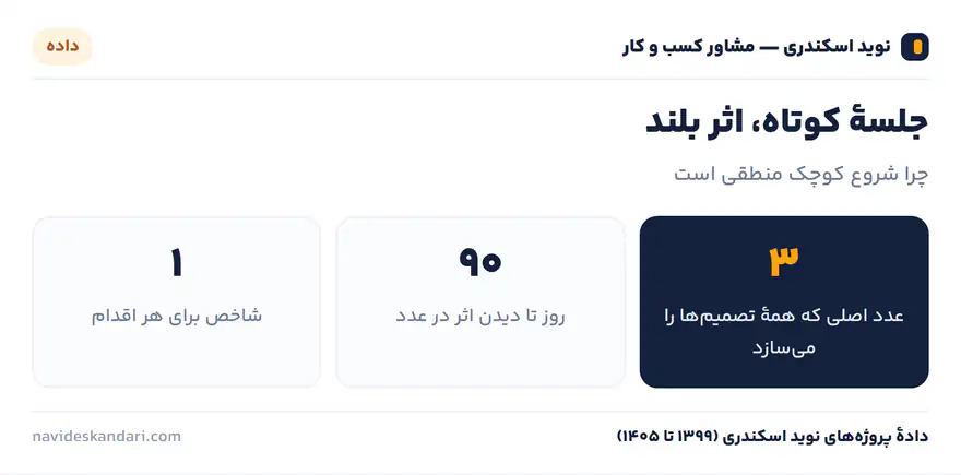اینفوگرافیک داده: جلسهٔ کوتاه، اثر بلند — چرا شروع کوچک منطقی است