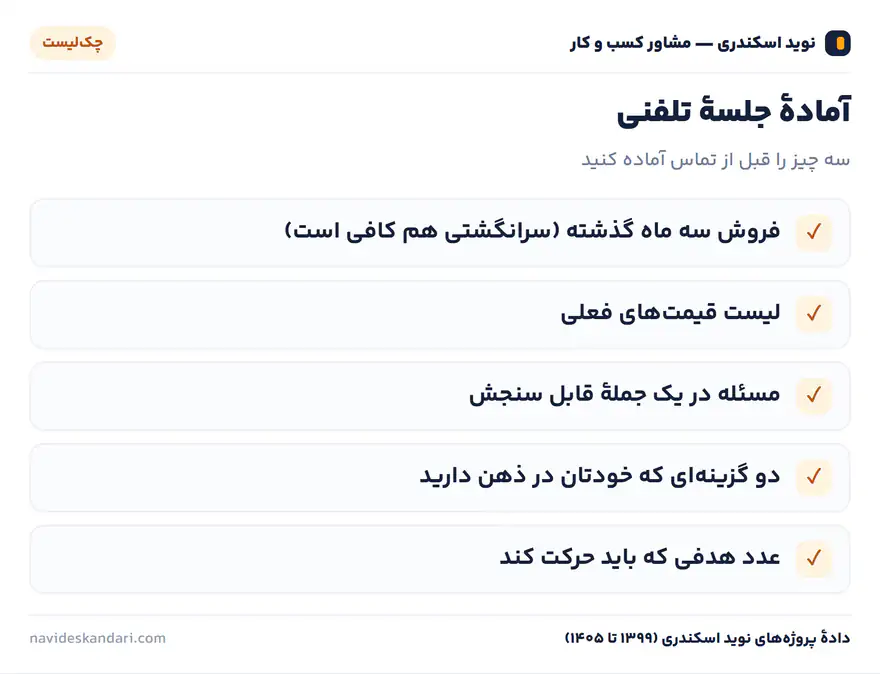 اینفوگرافیک چک‌لیست: آمادهٔ جلسهٔ تلفنی — سه چیز را قبل از تماس آماده کنید