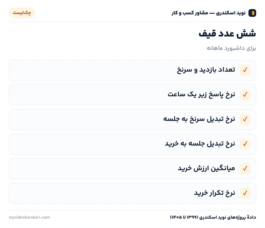 اینفوگرافیک چک‌لیست: شش عدد قیف — برای داشبورد ماهانه